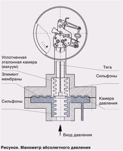 Механизм давления