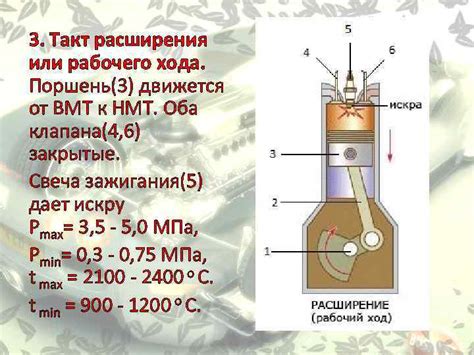 Механизм двигателя: как работают такты и каково их значение?