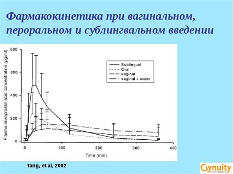 Механизм действия препаратов при пероральном введении