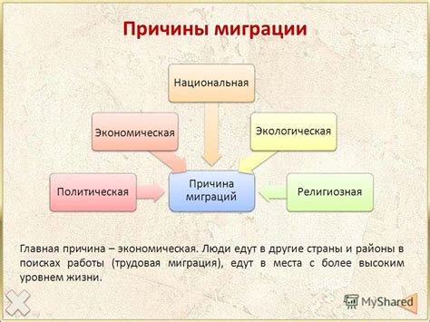 Механизм миграции и его проявление