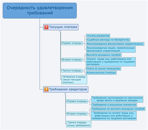 Механизм пропорционального удовлетворения требований