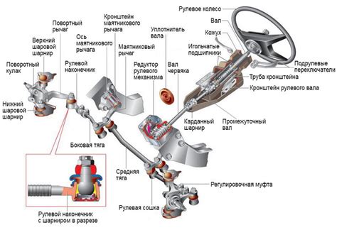 Механизм работы и движение