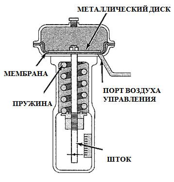 Механизм работы и состав