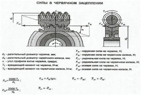 Механизм работы и условия