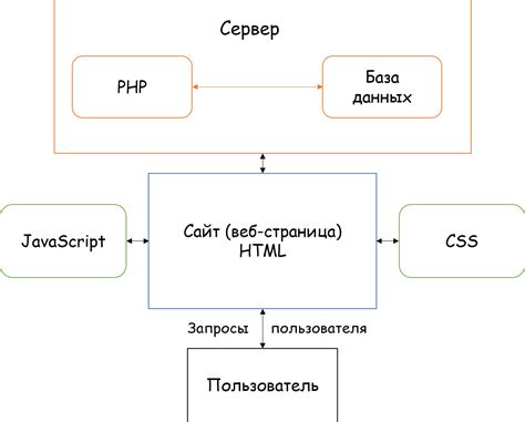 Механизм работы с веб-содержимым