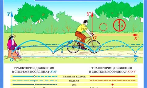 Механика и движение