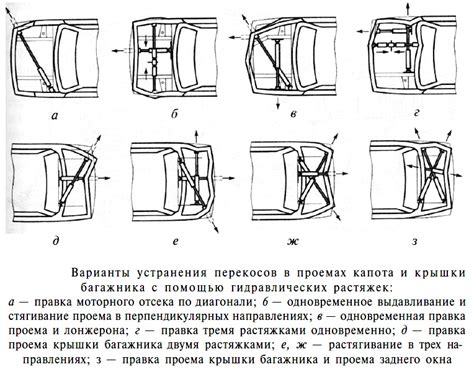 Механическая несостоятельность железного автомобиля