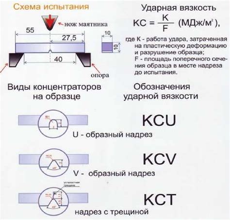 Механические свойства