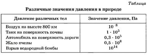 Механическое давление на желудок: взаимосвязь с рвотой