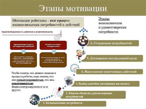 Мечты как источник мотивации и удовлетворения