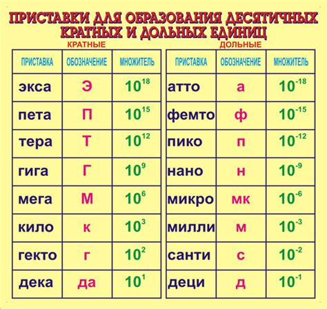 Микрограммы (мкг) в различных областях