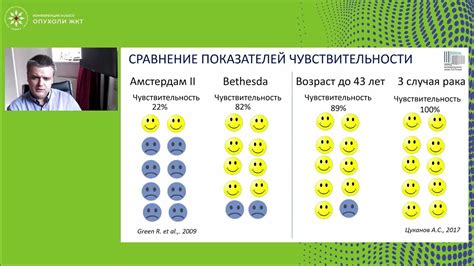 Микросателлитная нестабильность: основные аспекты и значения