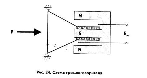 Микрофонный эффект: влияние на звучание