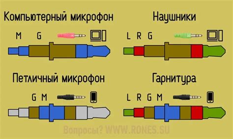 Микрофонный эффект: что это значит