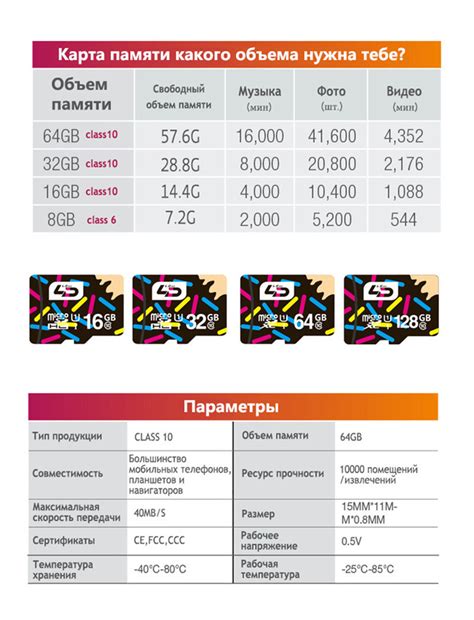 Микро сд 10 класса: особенности и правила использования