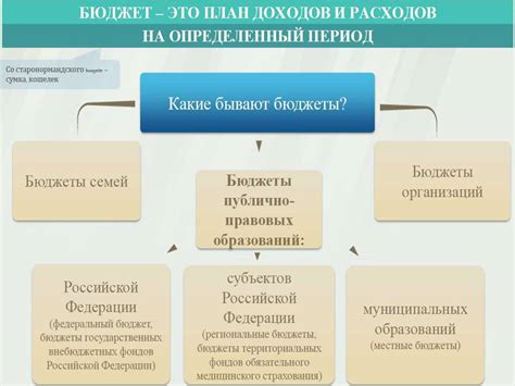 Милитаризированный бюджет: определение и последствия