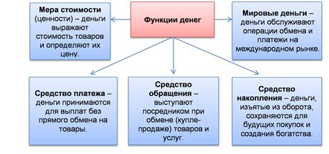 Милитаризованная экономика: определение и сущность