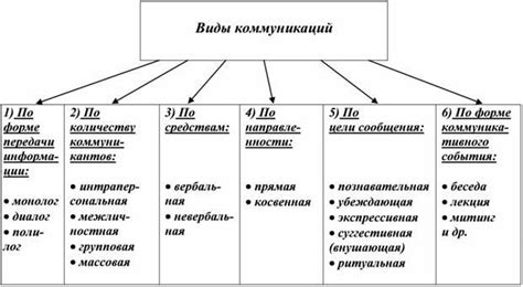 Минимальное внимание к коммуникации: