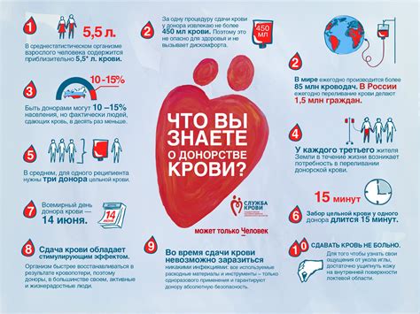 Минимальный возраст для донорства крови