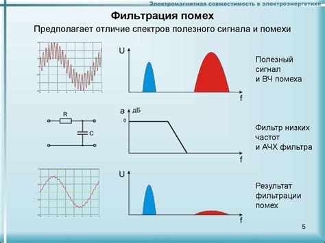 Минимум помех и интерференций