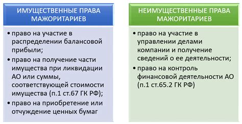 Миноритарная доля: смысл и определение