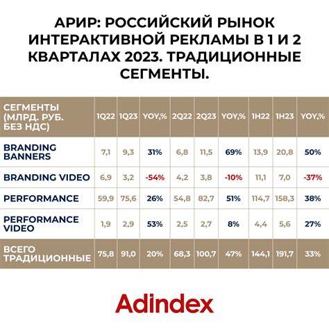 Мировой рынок во втором квартале 2021 года