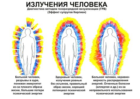 Мистический аура и климат вокруг непостижимого парящего пара: таинственные феномены и научные пояснения