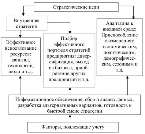 Мифы о миссии инновационной организации