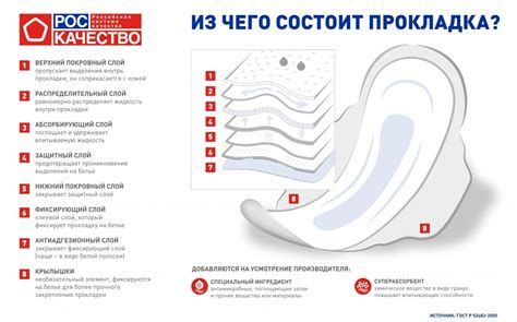 Мифы о самых тонких прокладках ultra