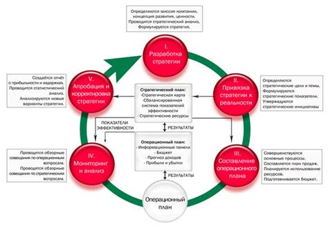 Мифы о функциях стратегического менеджмента