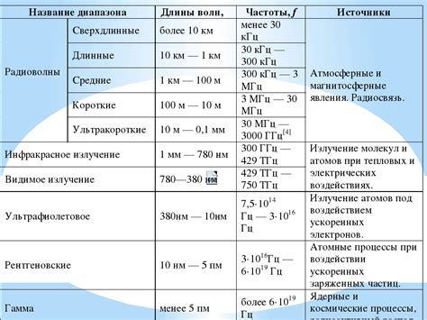 Миф №2: Низкочастотное излучение не представляет угрозы