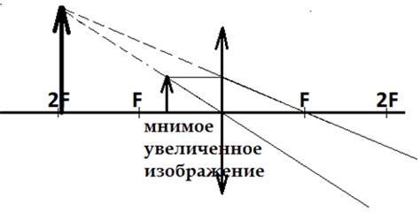 Мнимое изображение: определение, смысл и использование