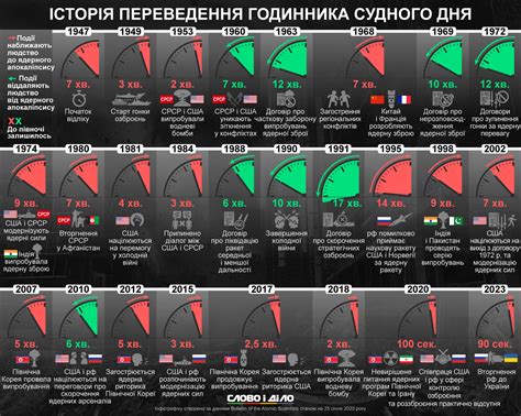 Многообразие значений снов о богах судного дня