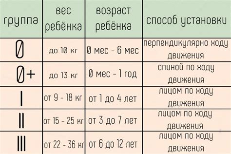 Многофункциональность группы кресел 1 2 3