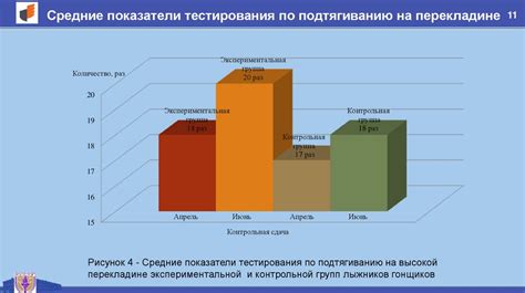 Множество дисциплин в скоростно-силовых видах спорта