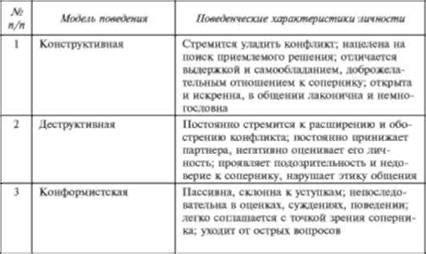 Модель поведения: понятие и значение