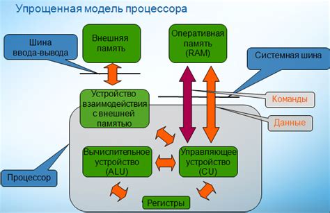 Модель процессора рука - что это значит?