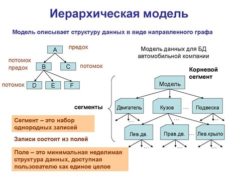 Модернизация иерархической модели данных: новые возможности