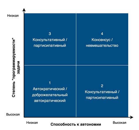 Модульность стилей