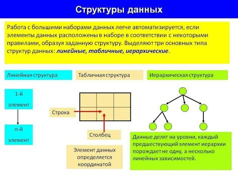 Модульный тип в программировании: понятие и значение