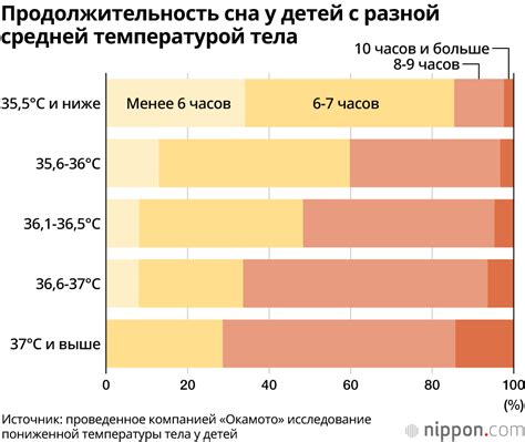 Может ли понижение температуры считаться нормальным явлением после простуды?