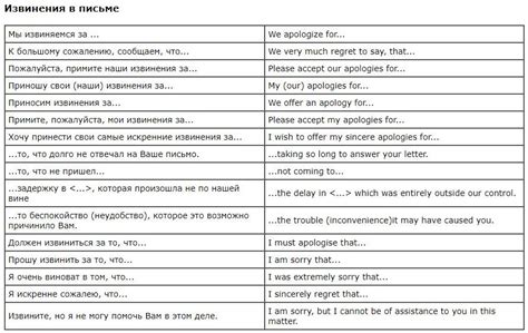 Мои извинения: примеры и значение