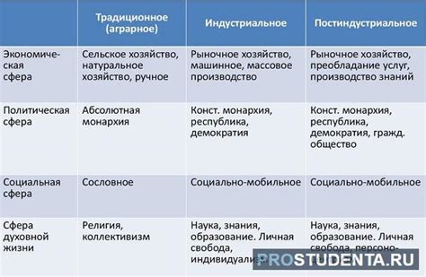 Молодцы и их отличительные черты