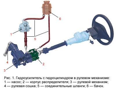 Молотилка на гумне: почему слышен гул и как решить проблему