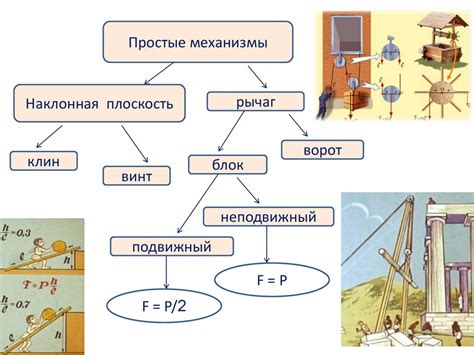 Момент силы и равновесие