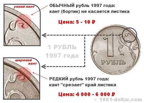 Монеты с широким кантом: влияние на стоимость и ценность