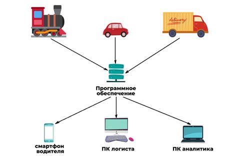 Мониторинг и контроль расходов