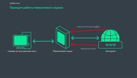 Мониторинг и обнаружение вторжений