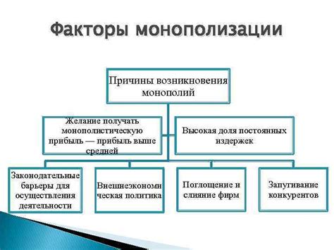 Монополизация производства: суть и последствия