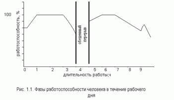 Монотонная деятельность: определение и характеристики